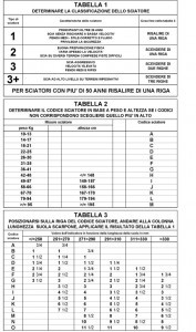 Tabella regolazione attacchi