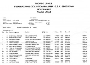 Classifica Moronar Uphill 2010