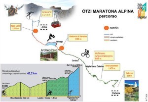 Percorso Oetzi Alpin Marathon