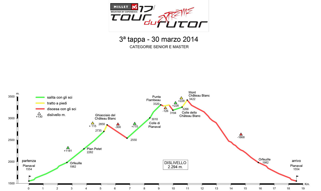 Profilo altimetrico Terza Tappa Tour du Rutor