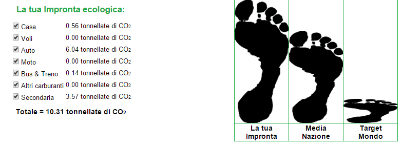 CarbonFootprint2015