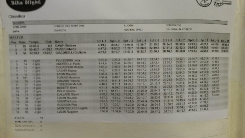 Classifica Master Coredo Bike night 2016