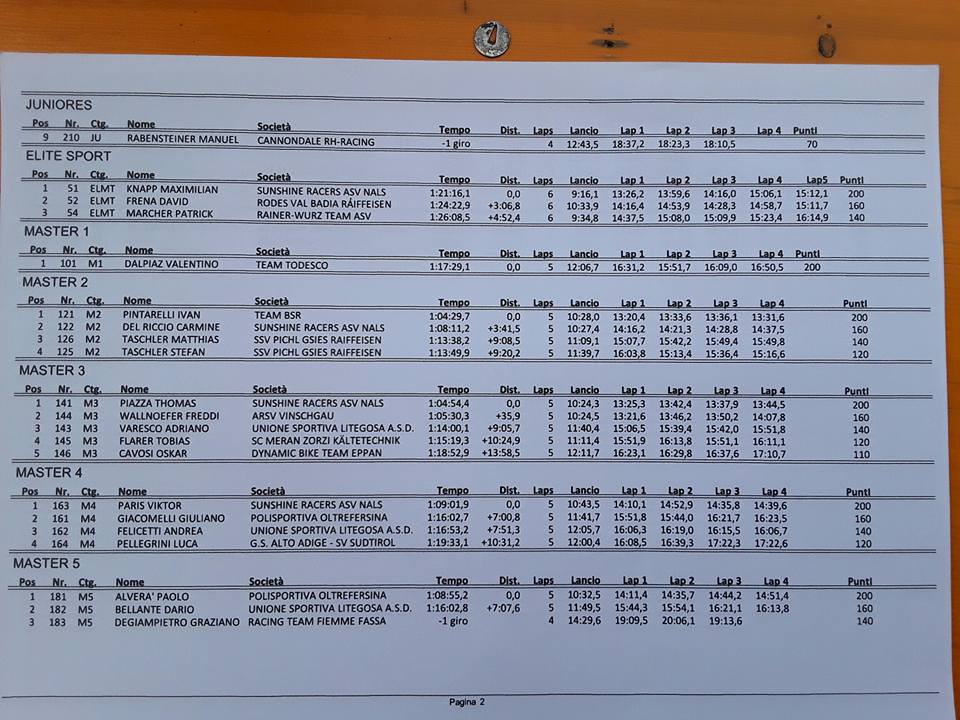 Classifiche XC Val Casies