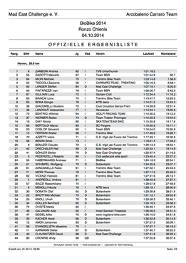 Classifica BioBike 2014